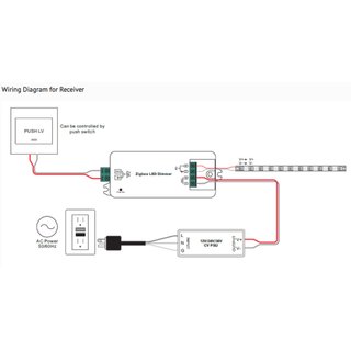 Zigbee Controller zur Steuerung von einfarbigen LED-Bndern